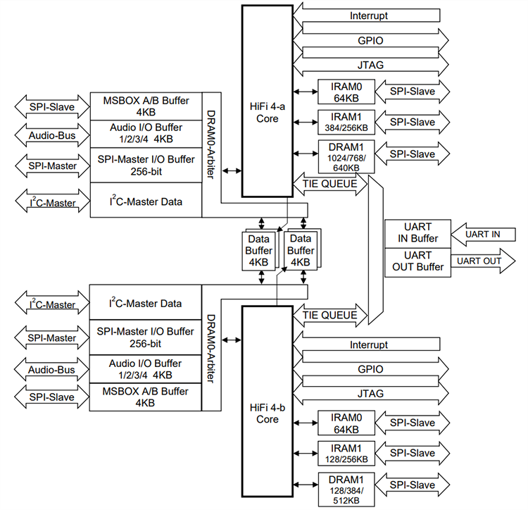Block Diagram - Asahi Kasei Microdevices AK7018 Multi-Core DSPs/SRCs